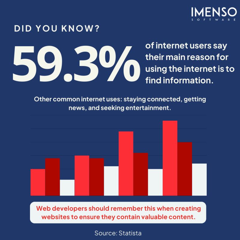 Imenso Software image 79